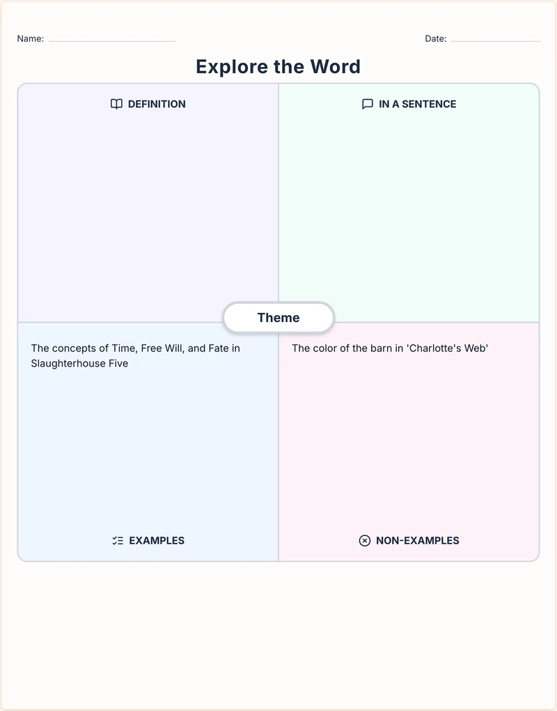 Frayer Model organizer preview